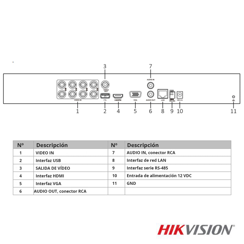 Video Grabador Hikvision DVR 4K 8 Canales Modelo IDS-7208HUHI-M2/S